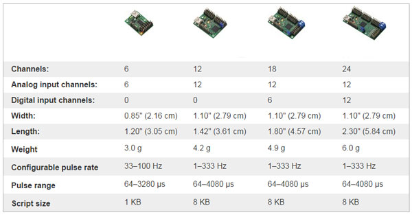 Maestro-Comparison-Table