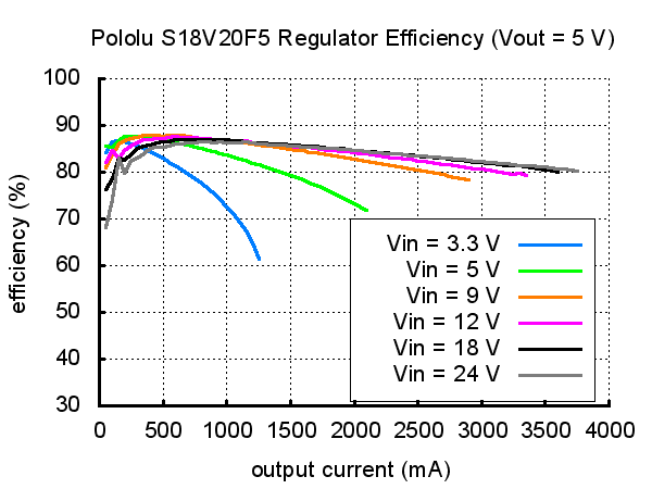 605066-5V-Step-Up-Step-Down-voltage-regulator-drawing-300px